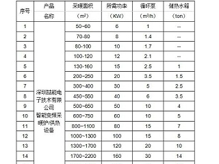 电磁采暖设备选型指南