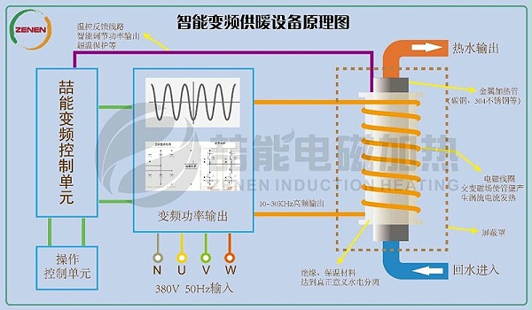 电磁采暖原理图