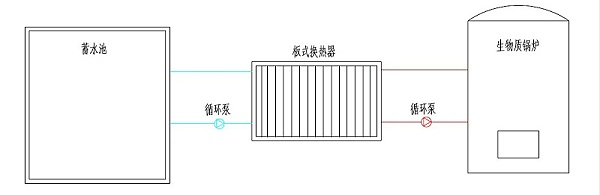 生物质锅炉加热水