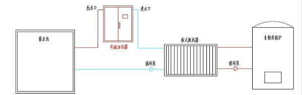 改造后的供热工艺设计图