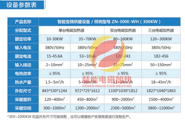 设备技术参数