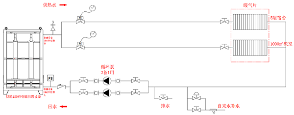 管道布置图