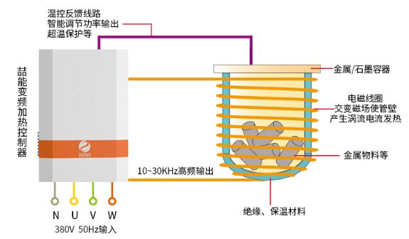 反应釜电磁加热