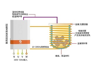 反应釜电磁加热