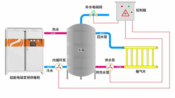 采暖炉工作原理