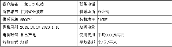 甘肃张掖电采暖案例