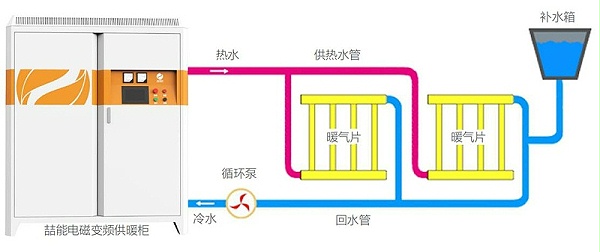 设备运行图