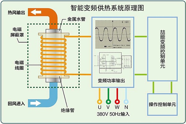智能变频采暖炉原理图