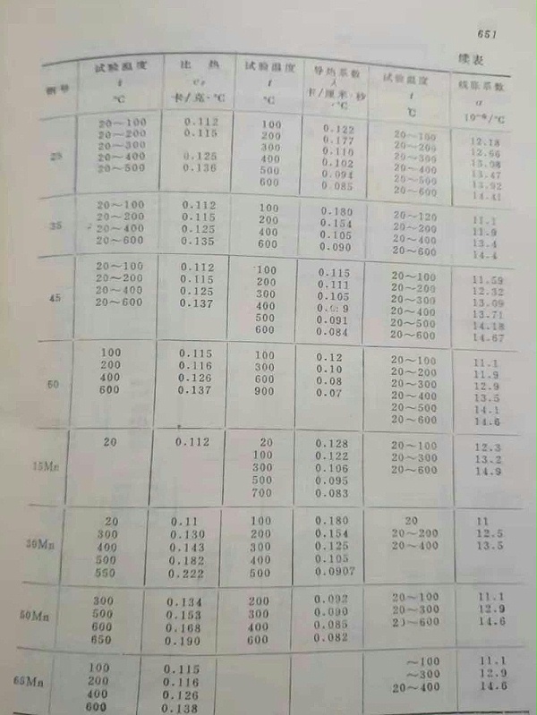 优质碳素结构钢的热物性