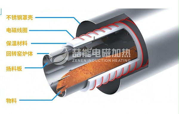 回转窑炉体