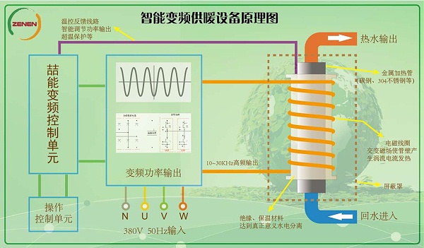 智能变频供暖设备原理图