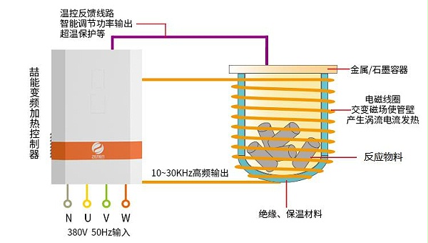 反应釜电磁加热原理