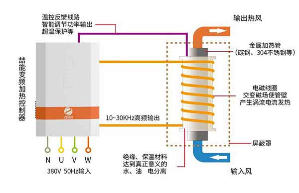 电磁加热器连接方式