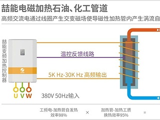 电磁加热的热效率高达95%是真的吗？