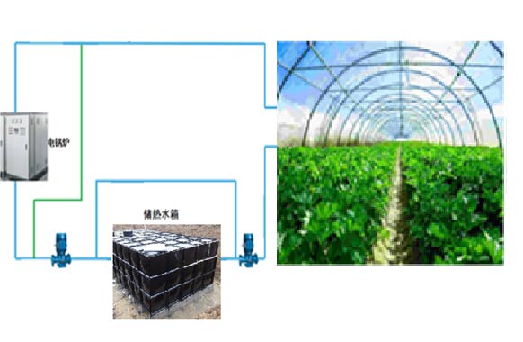 塑料大棚应用采暖