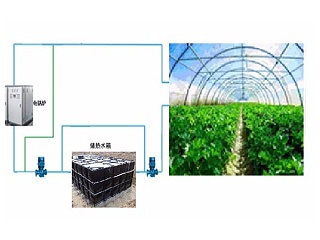 煤改电采暖设备可以应用于塑料大棚吗？