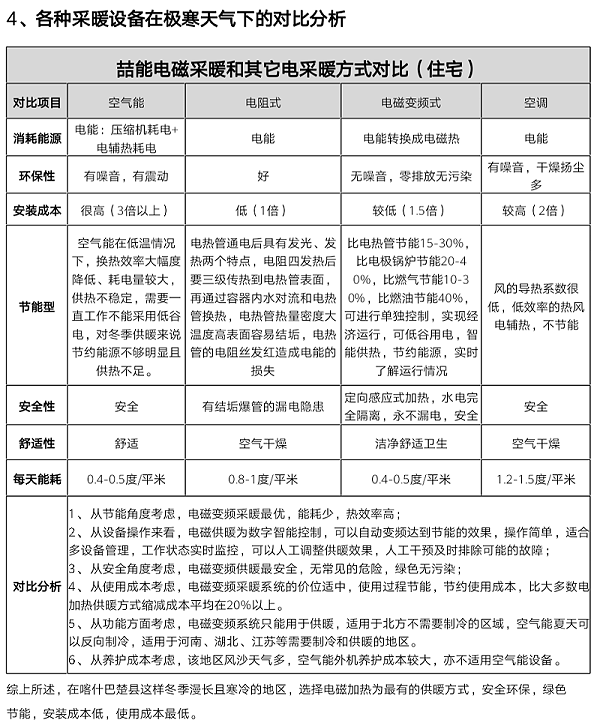 电磁采暖炉