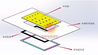 喆能电子:电磁加热防爆方案