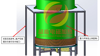 卤水/氯化镁矿石锅炉:节能改造电磁加热方案