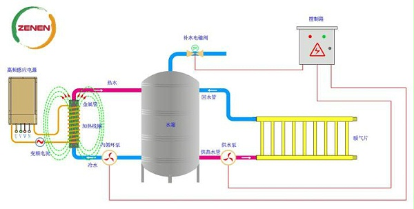 供热及储热原理图