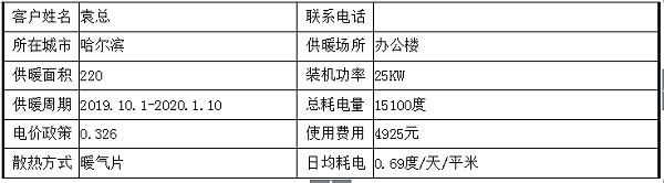 哈尔滨电磁采暖炉