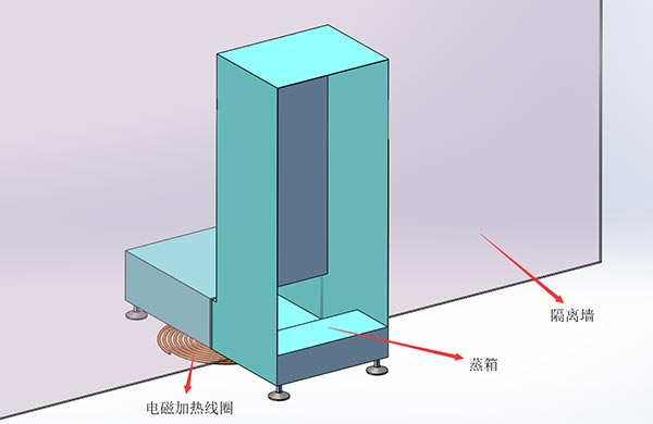 电磁加热蒸箱