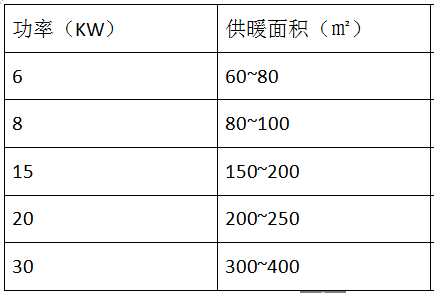 电磁加热采暖炉选择参数