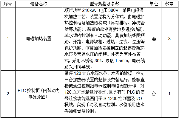 电磁加热设备组成表