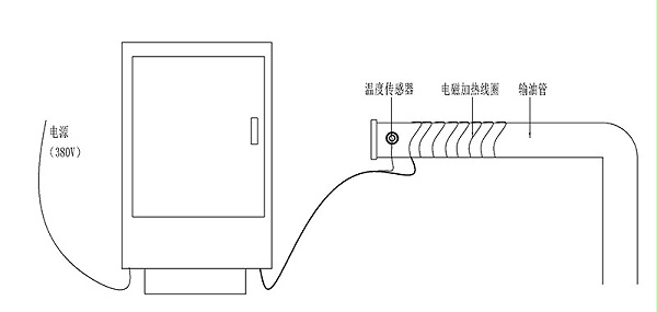 输油管电磁加热系统