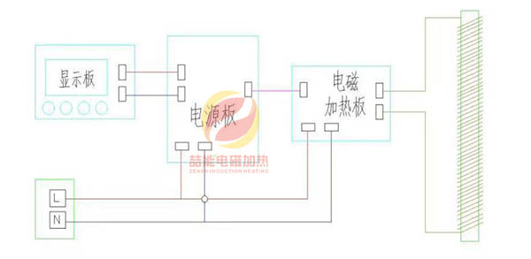 内部原理图