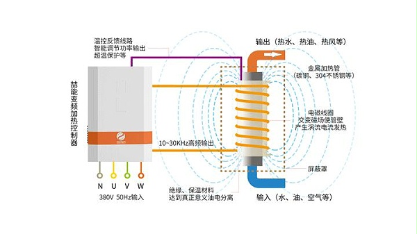 电磁加热器