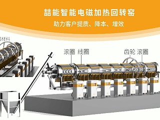 工业窑炉升级:电磁回转窑与普通回转窑的技术对比