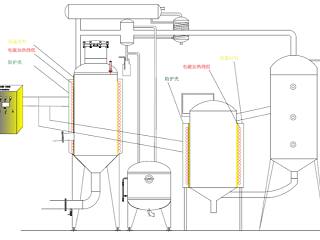 电磁加热在制药行业的应用