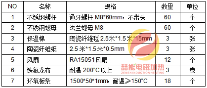 辅料清单