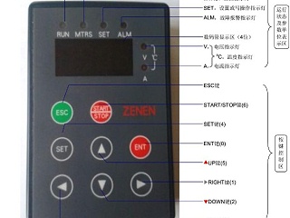 电磁加热器按键显示面板