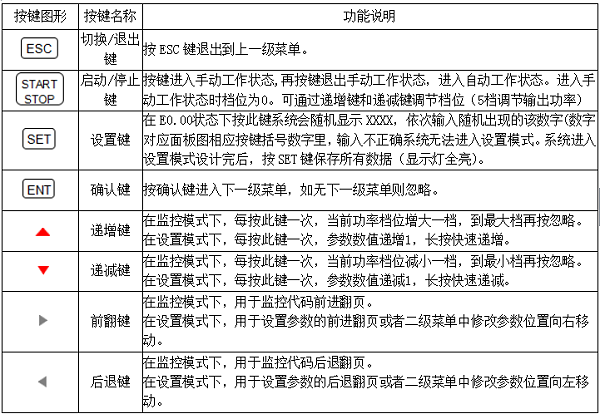 按键功能定义