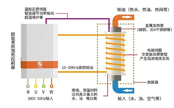 电磁加热原理