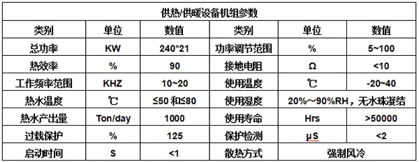 设备参数