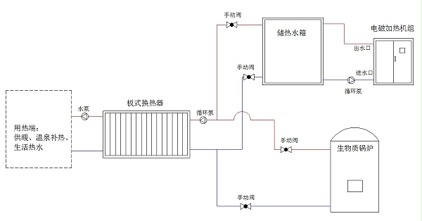 供热工艺设计图