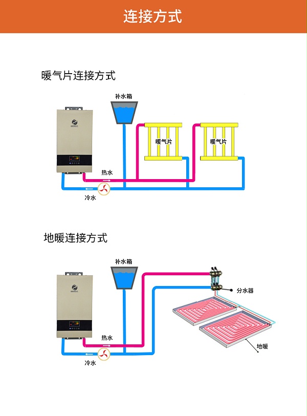 家用电磁采暖炉