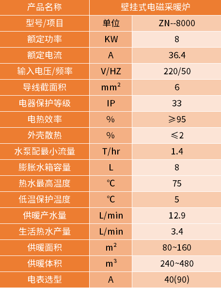 8kw电磁采暖炉参数