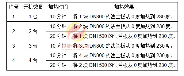 电磁加热器选型汇总