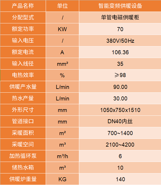 70kw电磁采暖炉