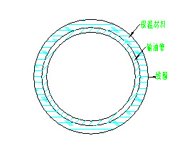 线圈绕制方法图例
