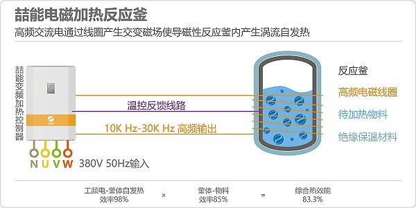 电磁加热回转窑原理图