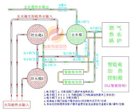 电磁加热系统流程图2