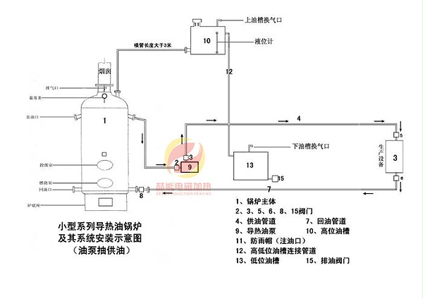 代替锅炉给导热油加热