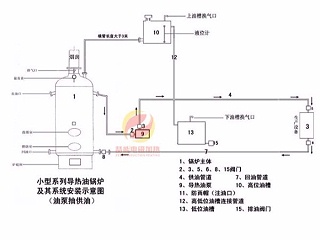 导热油加热工程案例