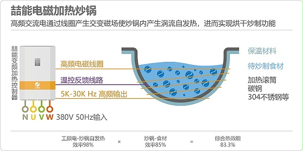 喆能电磁加热炒锅原理图