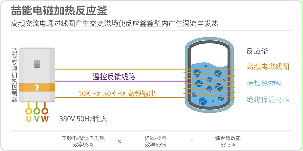 电磁加热技术介绍